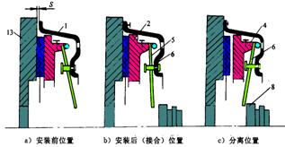 摩擦離合器的構造拆解和原理